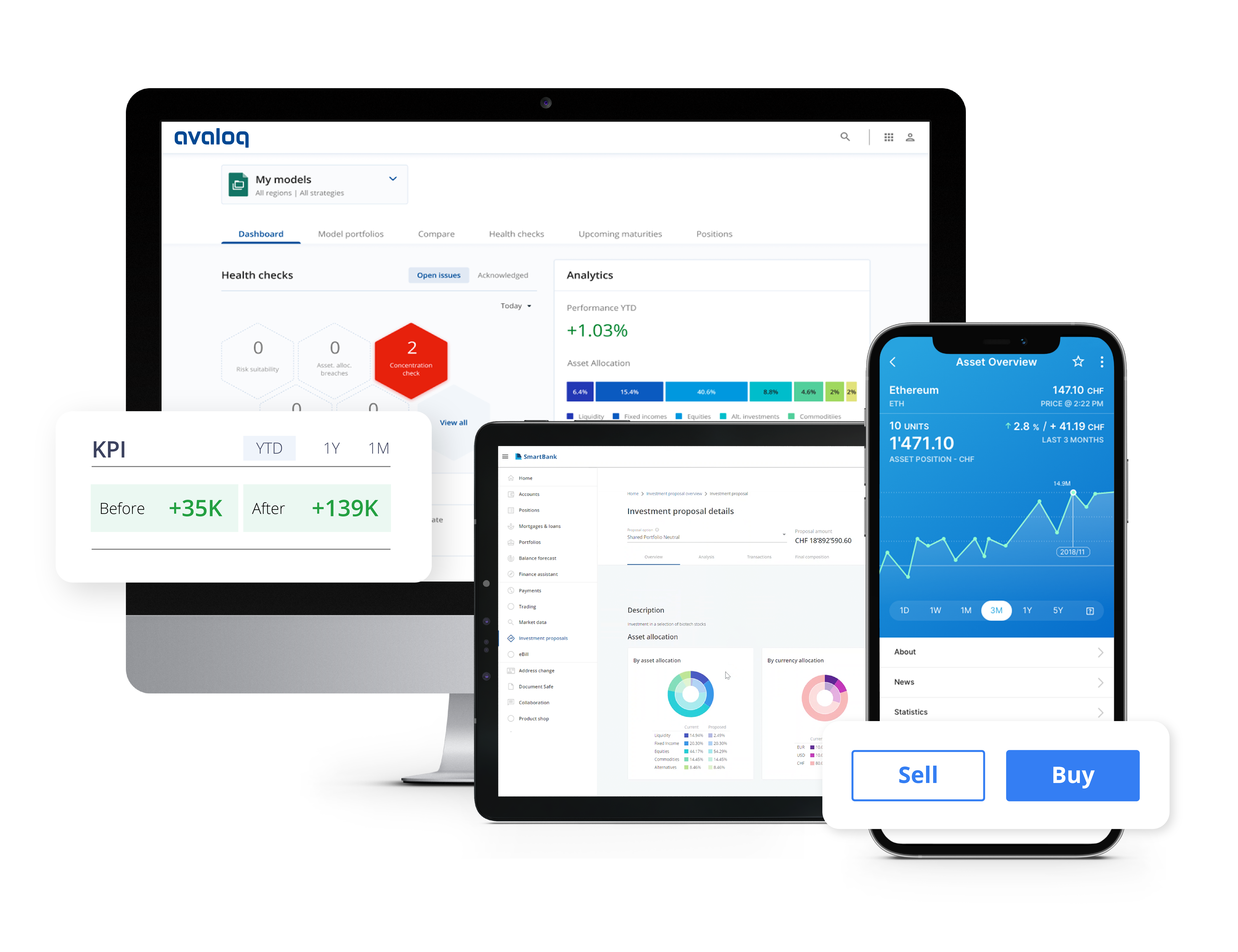 Avaloq solutions mockup Avaloq solutions mockup
