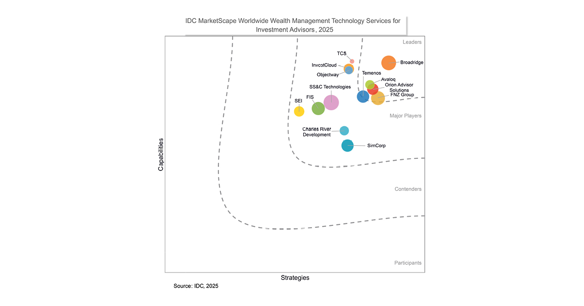 IDC Marketplace Worldwide Wealth Management Technology Services for Investment Advisors